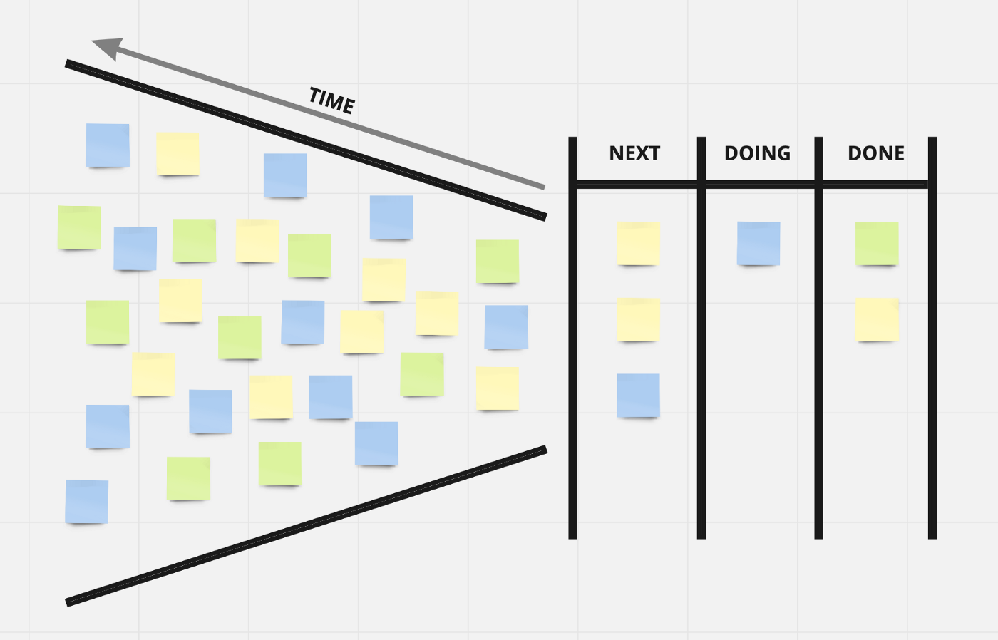 Idea Funnel Backlog
