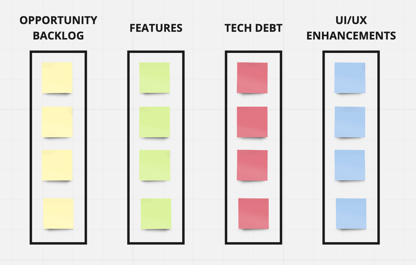 Classes of work Backlog