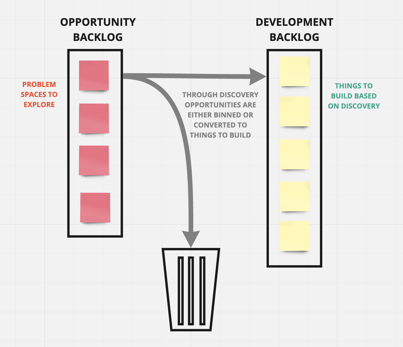 Opportunity Backlog