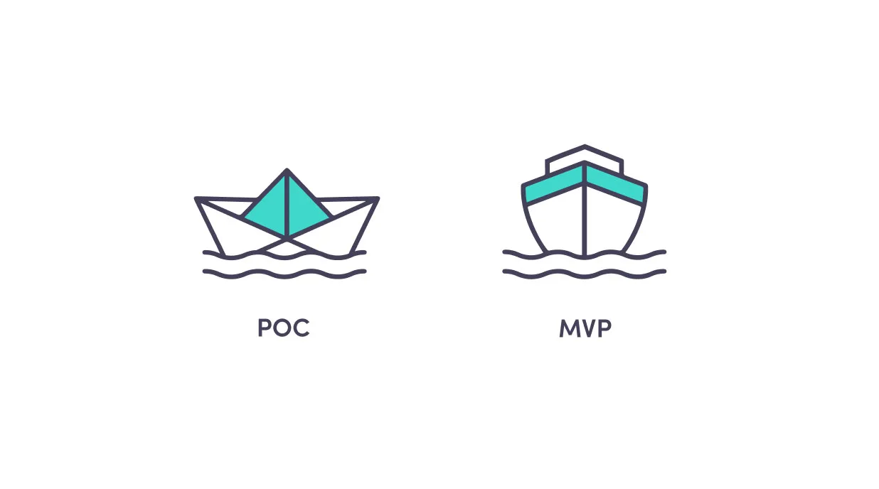 Diferencia entre POC y MVP