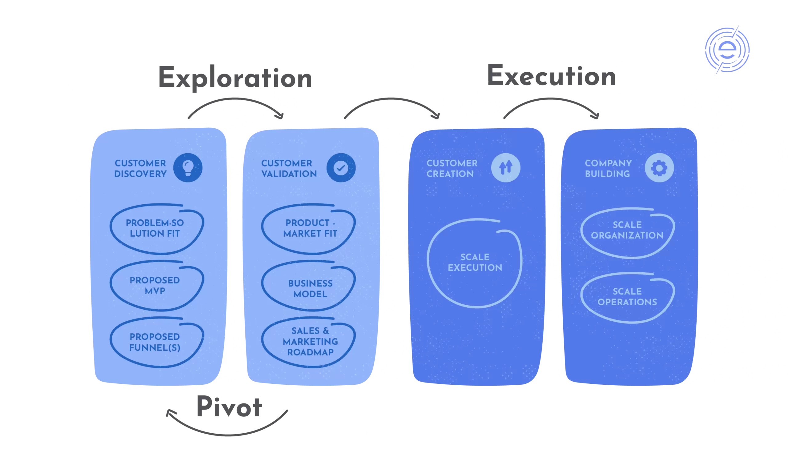 Lean Product Management
